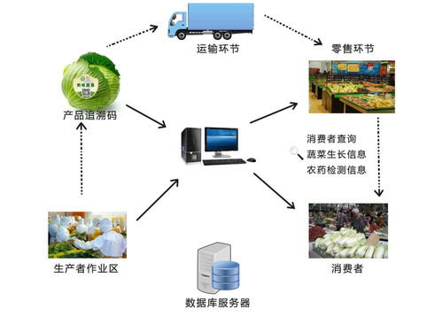 智慧农业的效益有哪些